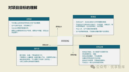 數(shù)字化智能工廠MES項(xiàng)目實(shí)施建設(shè)方案 PLM、NX、ERP、MES、TIA及WMS供應(yīng)鏈管理集成與信息系統(tǒng)集成服務(wù)